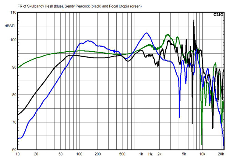 Frequency response